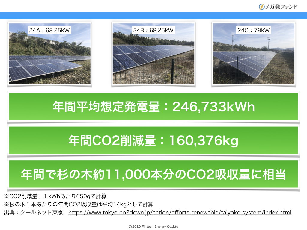 太陽光プロジェクト1号の環境貢献度